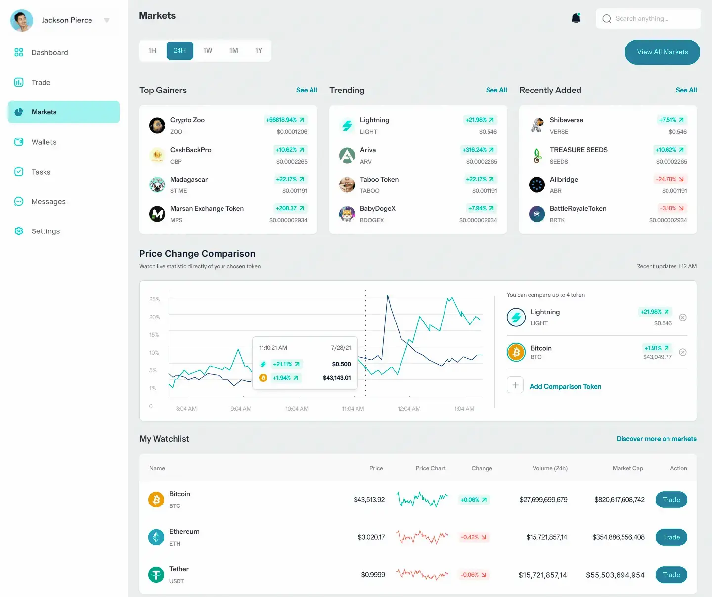 Trustenix AI kereskedési eszközök