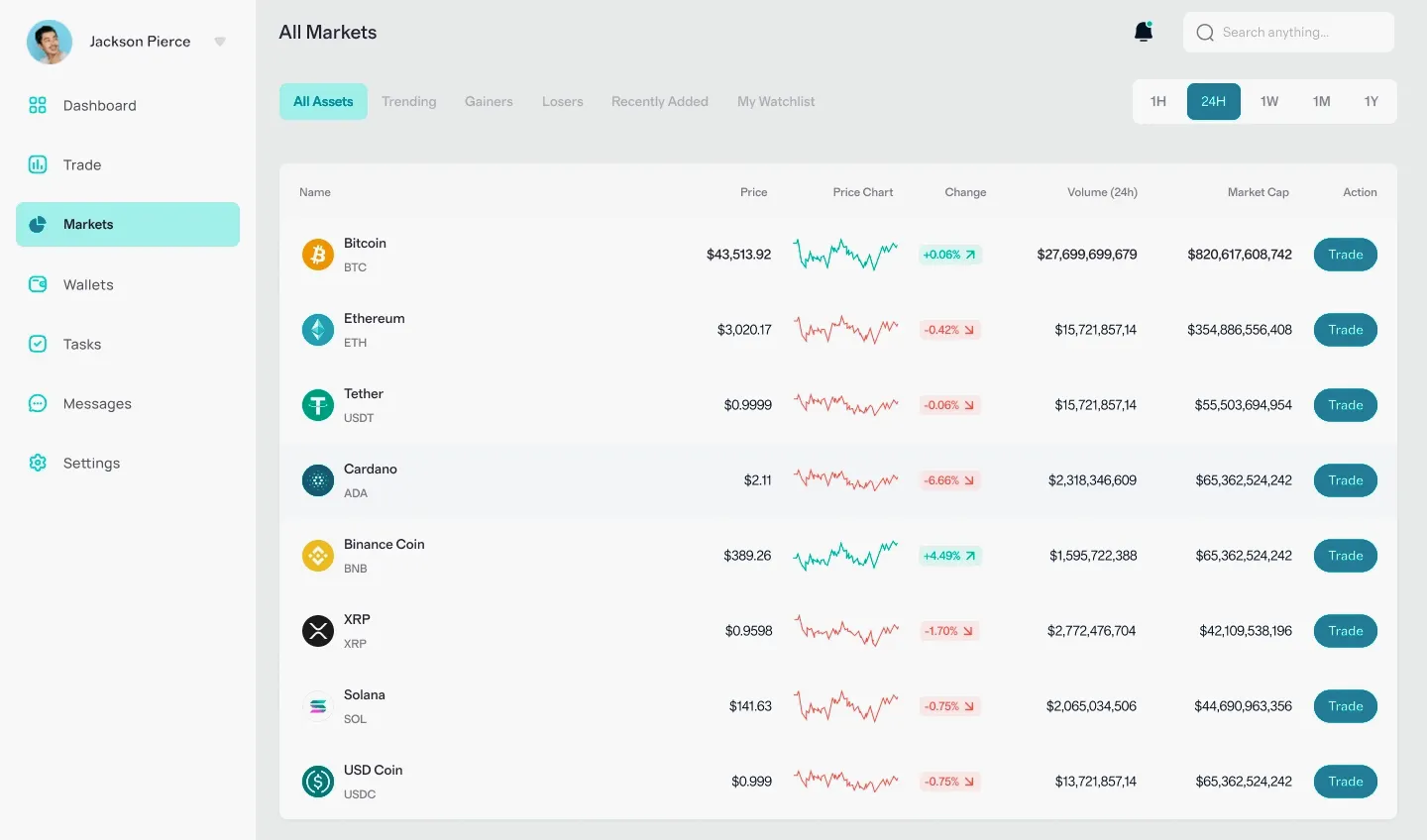 Trustenix AI portfólió elemzés